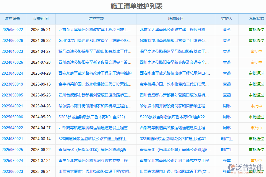 泛普軟件-路橋工程管理系統(tǒng)如何解決工程企業(yè)中施工清單維護(hù)查詢管理的痛點