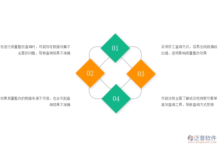 一、公路工程企業(yè)質(zhì)量整改查詢(xún)的不足之處