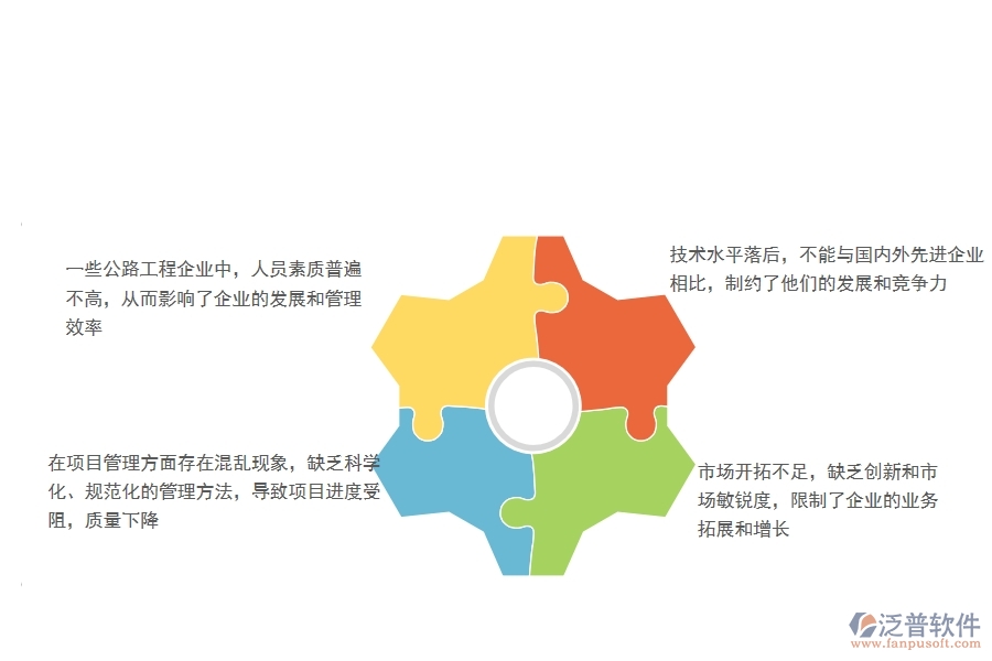 　一、在公路工程企業(yè)管理中存在的缺陷有哪些