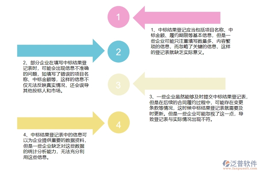 在弱電工程企業(yè)中中標結(jié)果登記列表中常見的問題