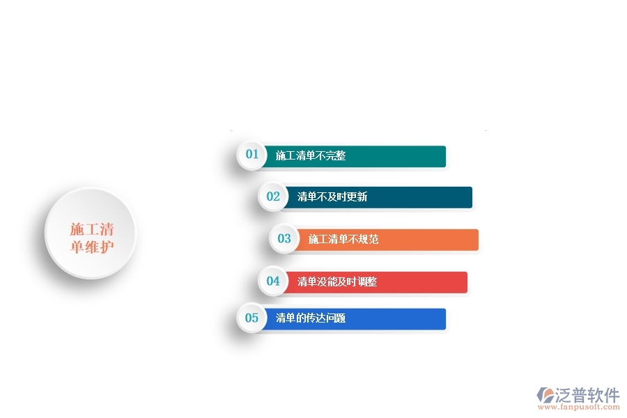 一、小微弱電工程企業(yè)管理者在施工清單維護(hù)管理存在的問(wèn)題
