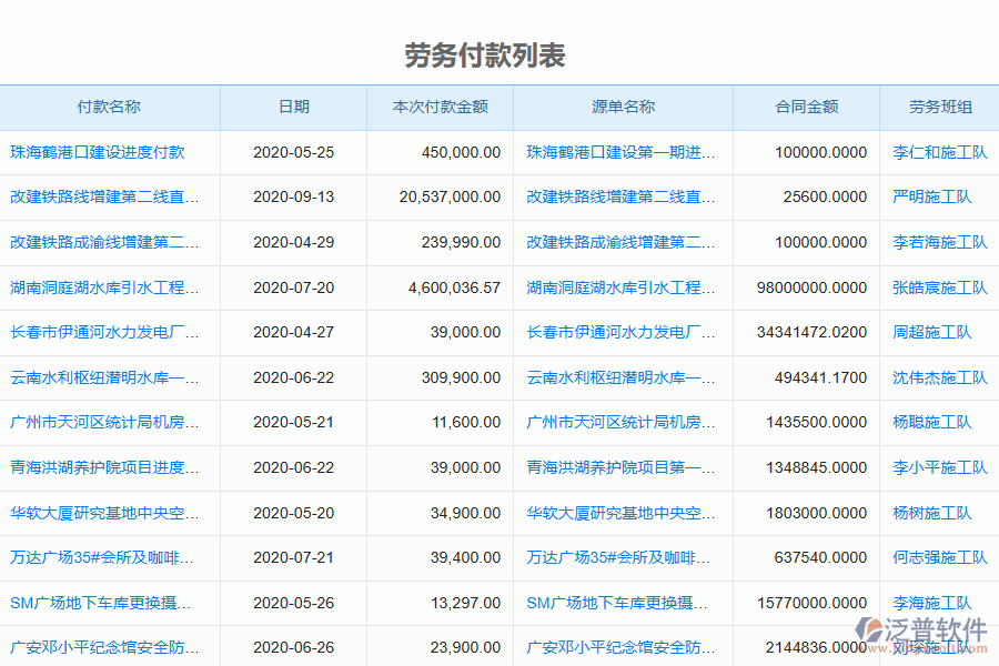 泛普軟件-園林工程企業(yè)管理系統中勞務付款管理的價值