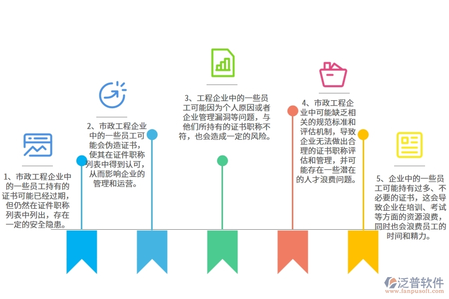 在市政工程企業(yè)中證件職稱列表常見的問(wèn)題