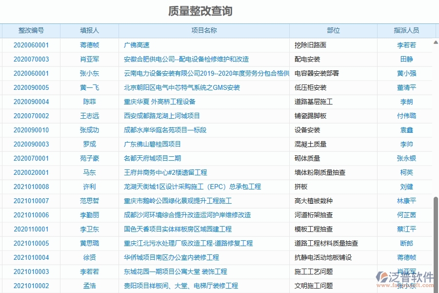 三、泛普軟件-機(jī)電工程管理系統(tǒng)在質(zhì)量整改中的解決方案