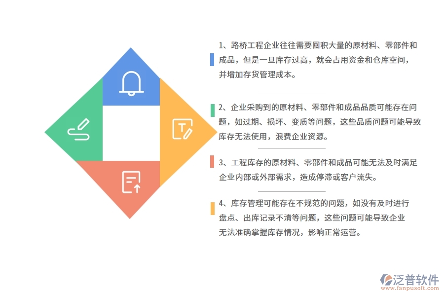 國內80%的路橋工程企業(yè)在庫存期初中普遍存在的問題