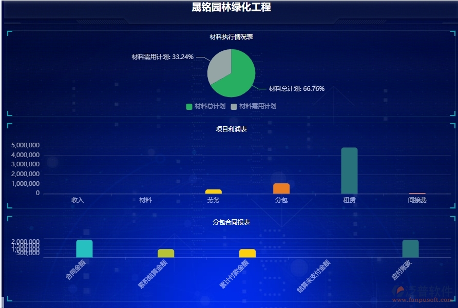二、泛普軟件-園林工程項目管理系統(tǒng)在項目看板中的價值