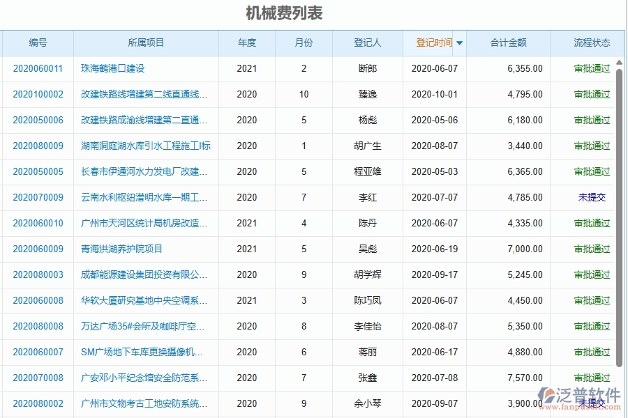 三、泛普軟件-幕墻工程企業(yè)管理系統(tǒng)中的機(jī)械費(fèi)統(tǒng)計(jì)表主要內(nèi)容