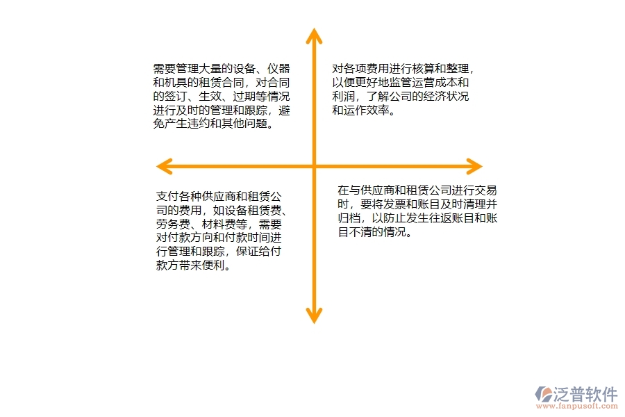 一、弱電工程公司時(shí)在租賃合同、付款、結(jié)算費(fèi)用占比管理遇到的問(wèn)題