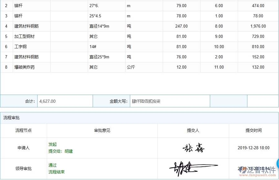 三、泛普軟件-機電工程管理系統(tǒng)中材料調(diào)撥的幾個優(yōu)勢是什么