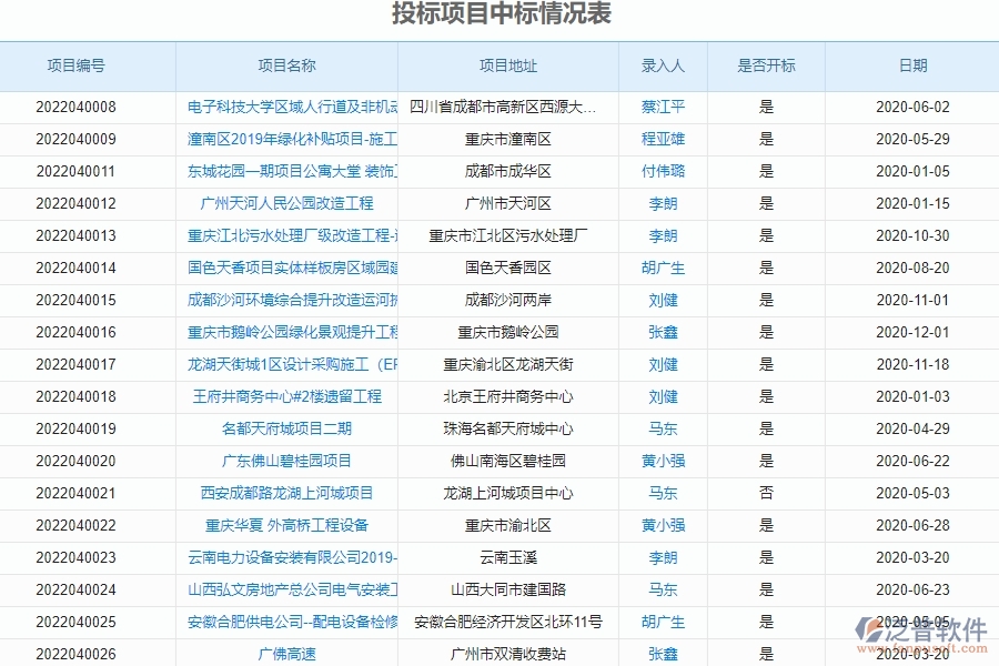 四、泛普軟件投標報表管理在園林工程企業(yè)中使用的優(yōu)點