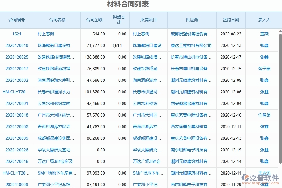 二、泛普軟件-幕墻工程企業(yè)管理系統(tǒng)的材料合同列表為工程企業(yè)帶來(lái)四大管理革新
