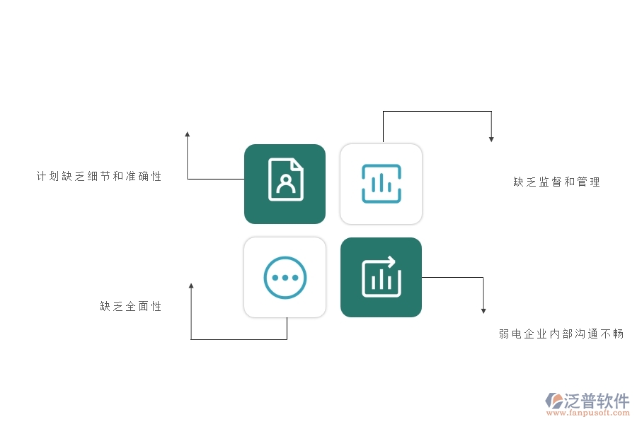 在弱電企業(yè)管理中產(chǎn)值進(jìn)度計劃方面存在的問題