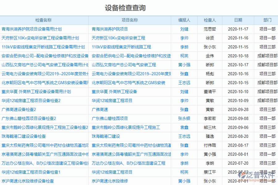 泛普軟件-市政工程企業(yè)管理系統(tǒng)中設備檢查查詢管理的價值