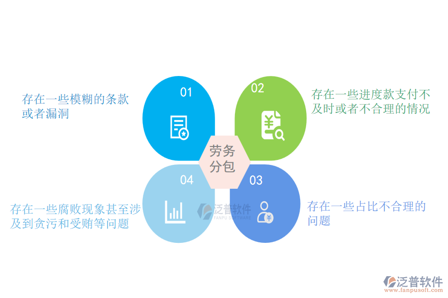 多數(shù)機電工程施工企業(yè)在勞務(wù)合同、進度款、付款、結(jié)算占比管理中存在的問題