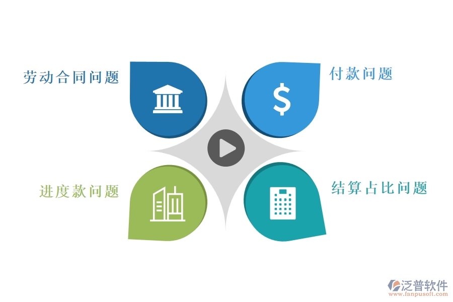 多數(shù)市政工程行業(yè)在勞動合同，進度款，付款，結(jié)算占比中存在的問題