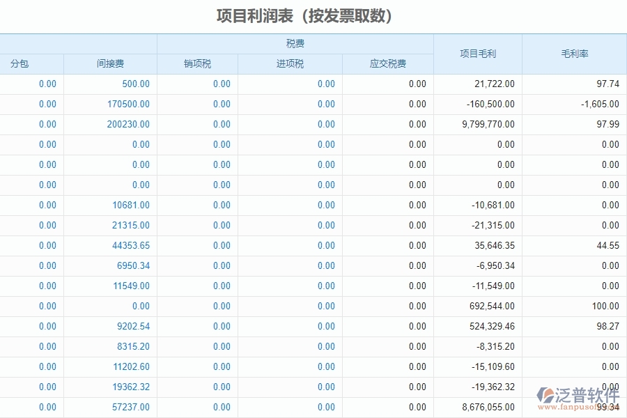 　三、泛普軟件-幕墻工程企業(yè)管理系統(tǒng)中項(xiàng)目利潤(rùn)表的功能