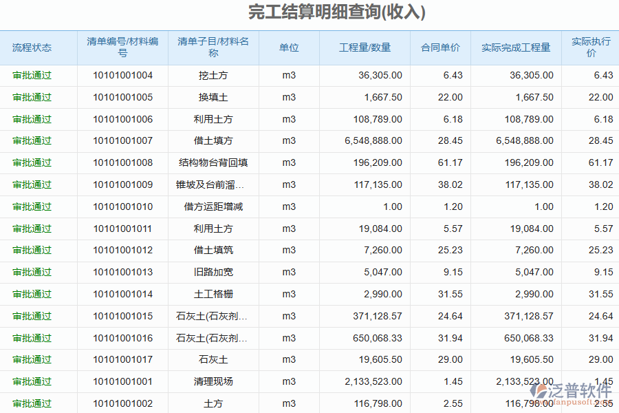 泛普軟件-弱電企業(yè)管理系統(tǒng)中完工結(jié)算明細查詢管理的價值
