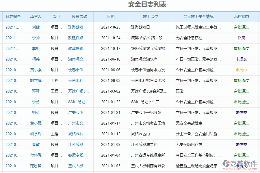 、泛普軟件-幕墻工程企業(yè)管理系統(tǒng)的管控點(diǎn)作用