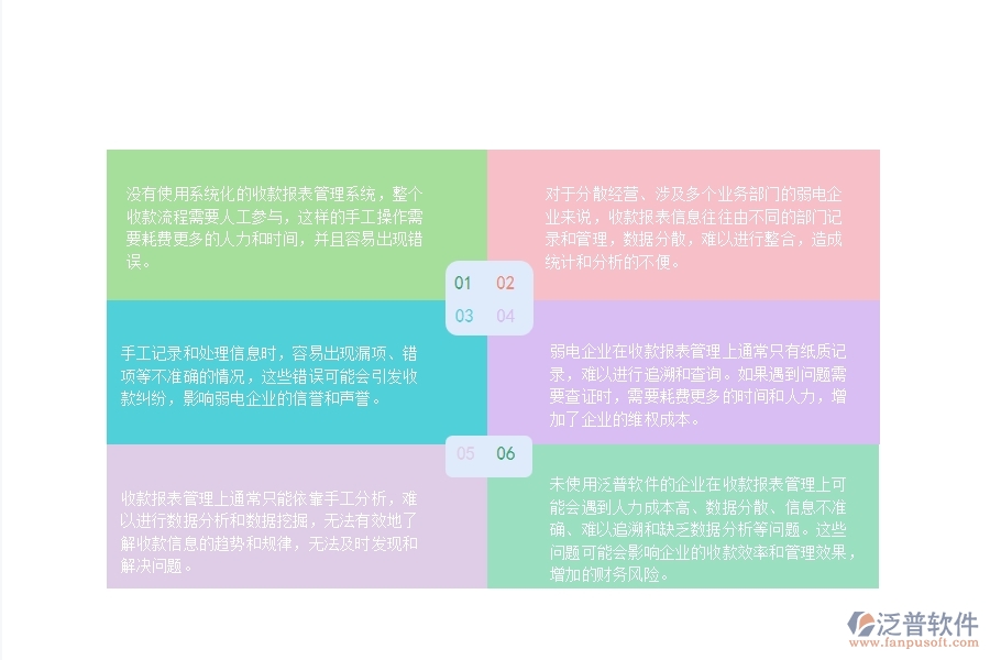一、沒有上泛普軟件-弱電工程系統(tǒng)前，企業(yè)在收款報表管理時會遇的問題