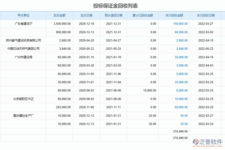 泛普軟件-路橋工程企業(yè)管理系統(tǒng)中的投標(biāo)、履約保證金收取及退還管理單據(jù)及列表
