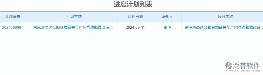 二、泛普軟件-公路工程系統(tǒng)如何解決產值進度計劃管理的痛點