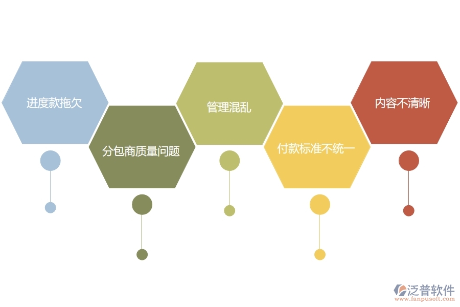 多數市政工程行業(yè)在分包付款中存在的問題