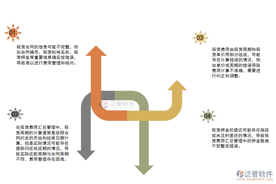機(jī)電工程設(shè)備租賃費(fèi)用匯總管理中存在的問題