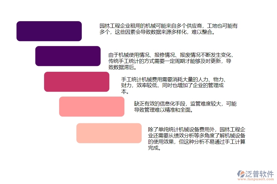 一、園林工程企業(yè)在機(jī)械費(fèi)統(tǒng)計(jì)報(bào)表方面遇到的困境