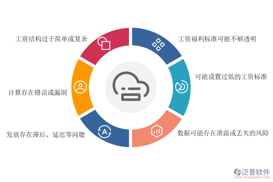 　一、多數(shù)路橋工程企業(yè)在項(xiàng)目工資管理中存在的問(wèn)題