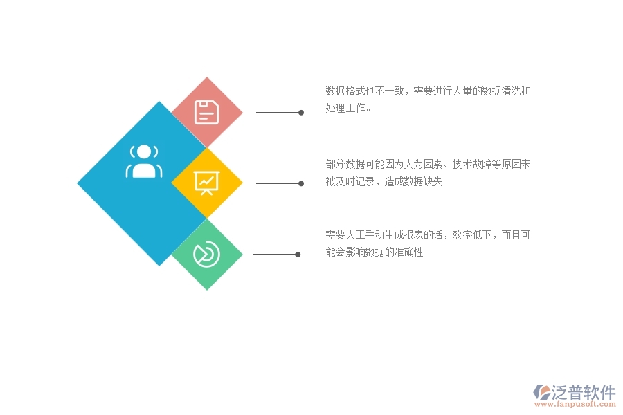 一、 機(jī)電工程企業(yè)在施工過程報表方面遇到的棘手問題