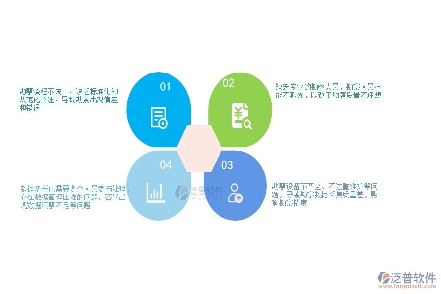 一、公路工程企業(yè)在項(xiàng)目勘察列表過程中存在的問題有哪些