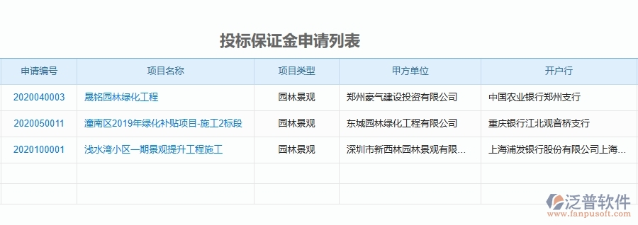 二、泛普軟件-園林工程項(xiàng)目管理系統(tǒng)在投標(biāo)保證金申請中的方案
