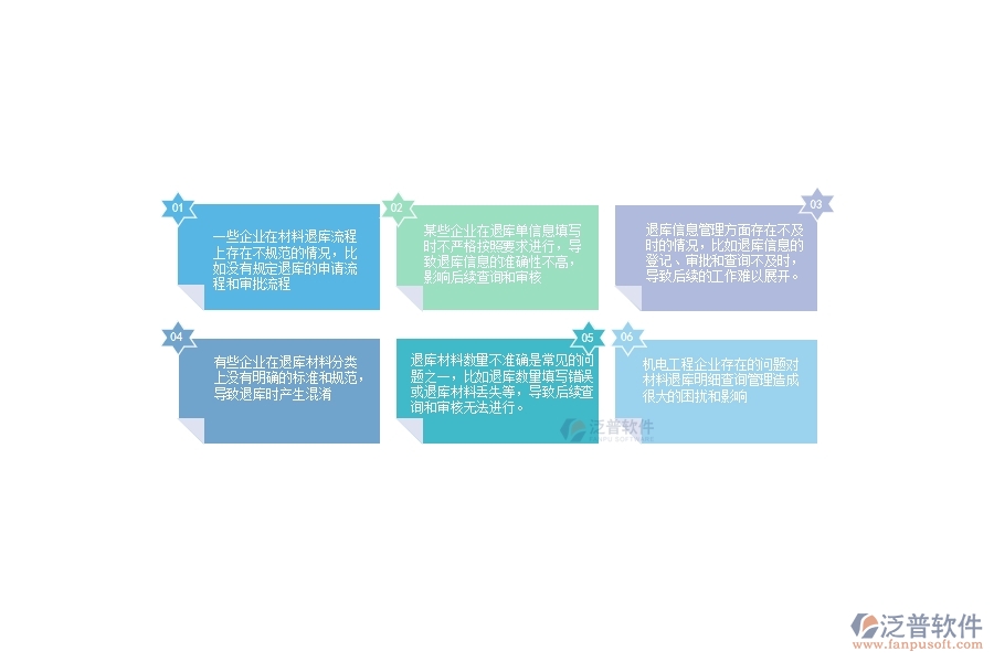 一、機(jī)電工程企業(yè)在材料退庫(kù)明細(xì)查詢管理中存在的問(wèn)題