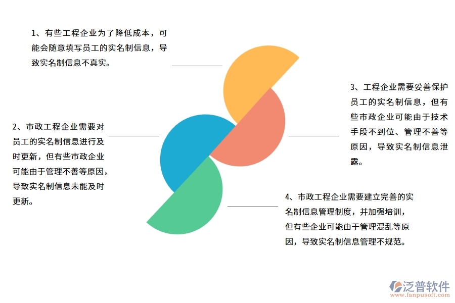 國內(nèi)80%的市政工程企業(yè)在勞務(wù)實(shí)名制列表普遍存在的問題