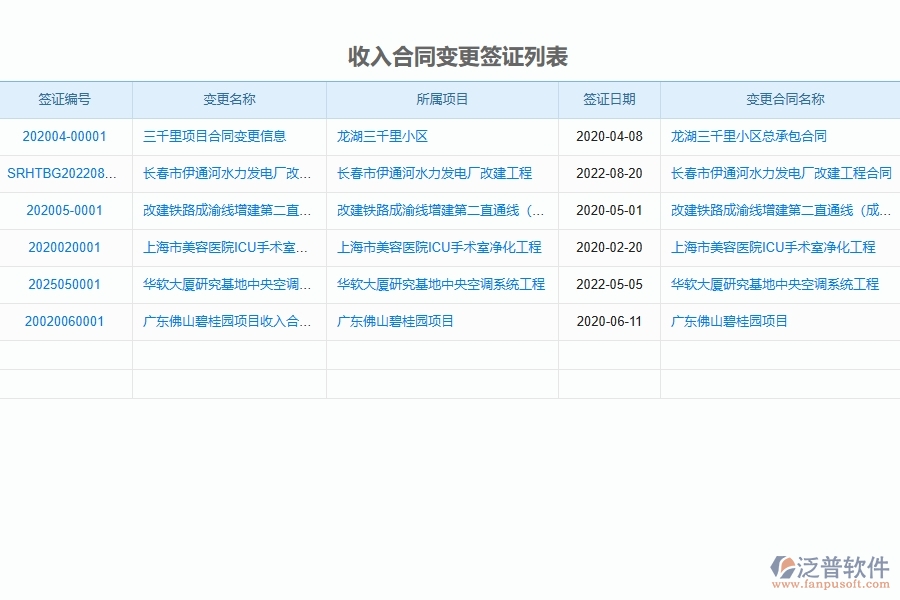 泛普軟件收入合同變更簽證在機(jī)電工程企業(yè)中有哪些優(yōu)點(diǎn)和長(zhǎng)處