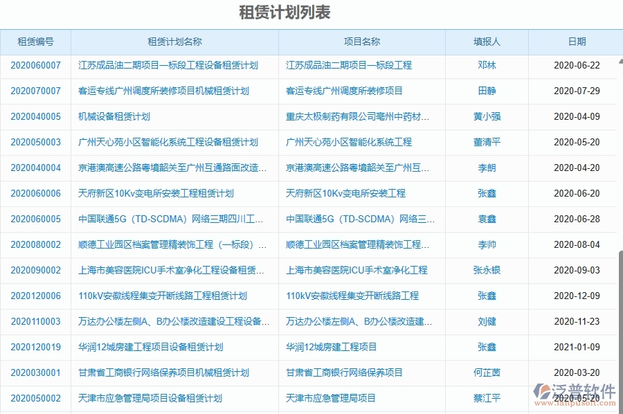 二、泛普軟件-幕墻工程管理系統(tǒng)如何解決企業(yè)管理遇到的核心難點