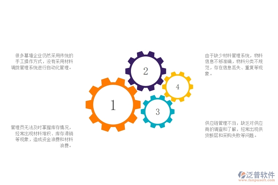 一、多數(shù)幕墻企業(yè)在材料調(diào)撥列表管理方面存在的問題