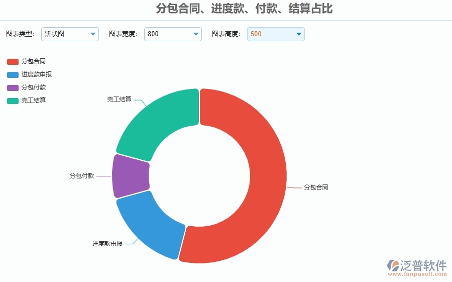 三、泛普軟件-幕墻工程企業(yè)管理系統(tǒng)有效提升企業(yè)分包合同、進(jìn)度款、付款、結(jié)算占比的措施