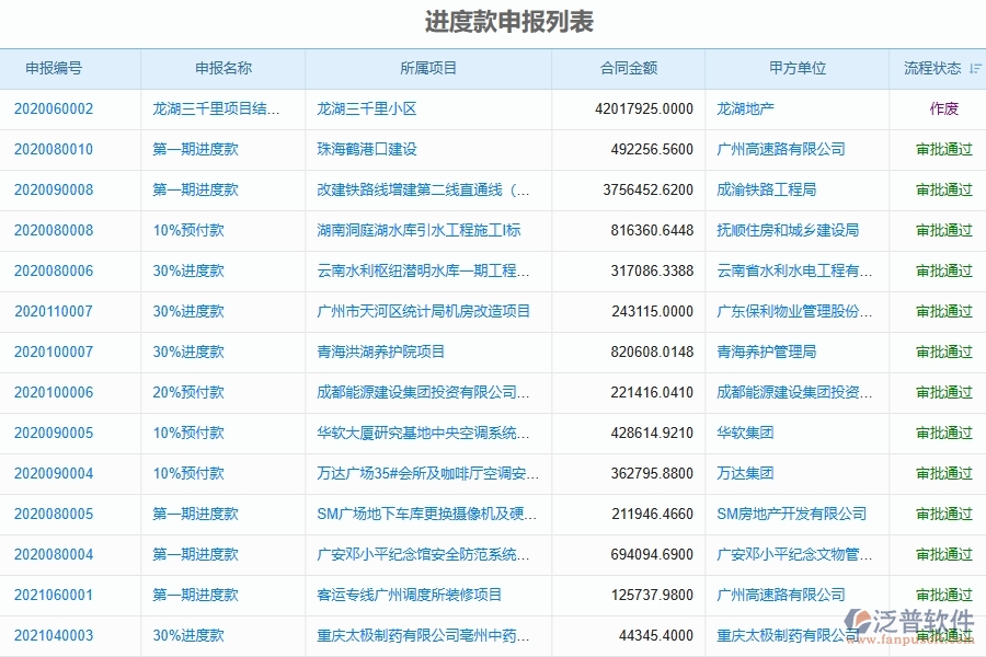 四、泛普軟件-弱電工程管理系統(tǒng)在進度款申報中的應(yīng)用場景