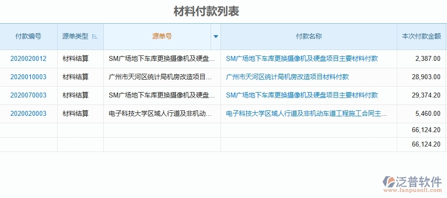 二、泛普軟件-材料付款管理對(duì)于機(jī)電工程企業(yè)經(jīng)營(yíng)有哪些價(jià)值