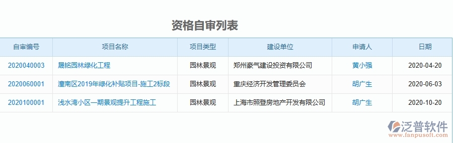 二、泛普軟件-園林工程管理系統(tǒng)如何解決企業(yè)管理遇到的核心難點(diǎn)