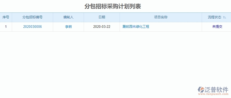 一、園林工程企業(yè)在招標(biāo)管理方面遇到的困境