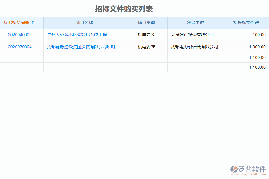 機(jī)電工程企業(yè)在招標(biāo)文件購(gòu)買(mǎi)管理方面存在的矛盾點(diǎn)有哪些