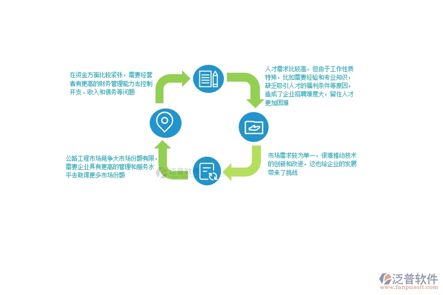 一、中小微公路工程企業(yè)管理者的苦惱有哪些