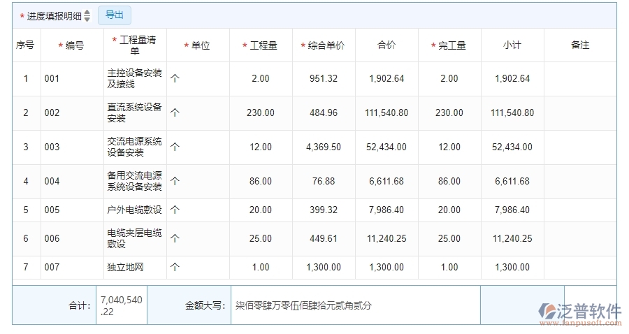 二、泛普軟件-機電工程企業(yè)系統(tǒng)中進度列表管理的管控點