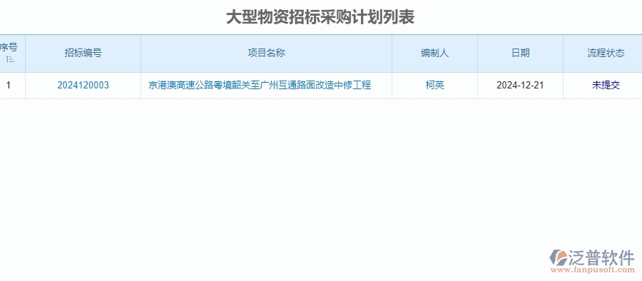 三、泛普軟件-公路工程大型物資招標(biāo)采購(gòu)計(jì)劃列表管理系統(tǒng)為企業(yè)帶來(lái)的價(jià)值
