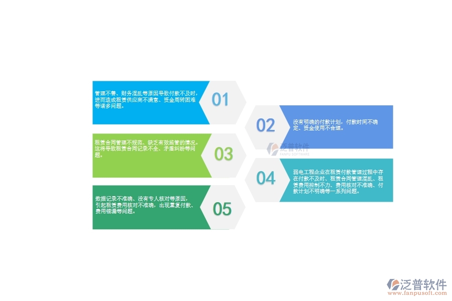 一、弱電工程企業(yè)在租賃付款管理過程中存在的問題