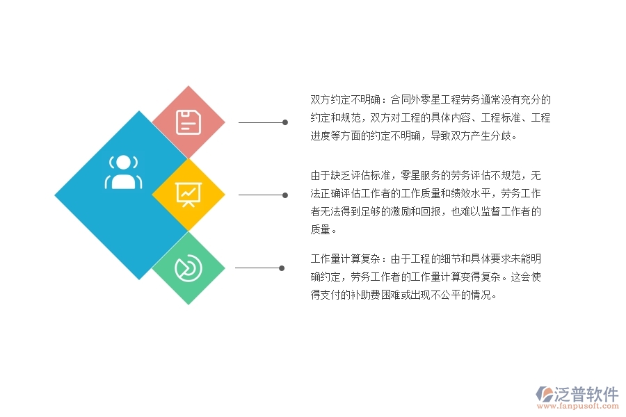 弱電工程合同外零星工程勞務管理方面存在的矛盾點有哪些