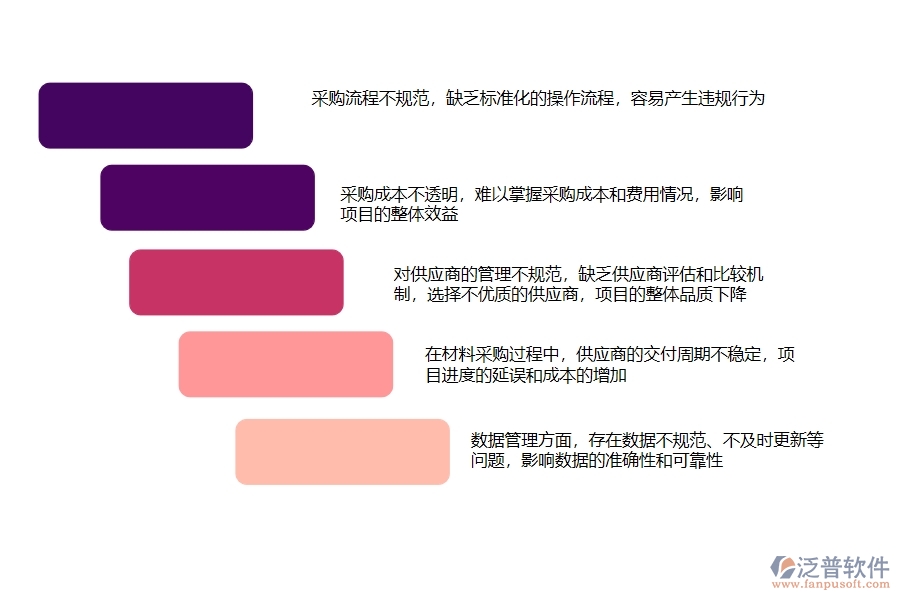 國(guó)內(nèi)80%的市政工程企業(yè)在材料合同列表中普遍存在的問(wèn)題