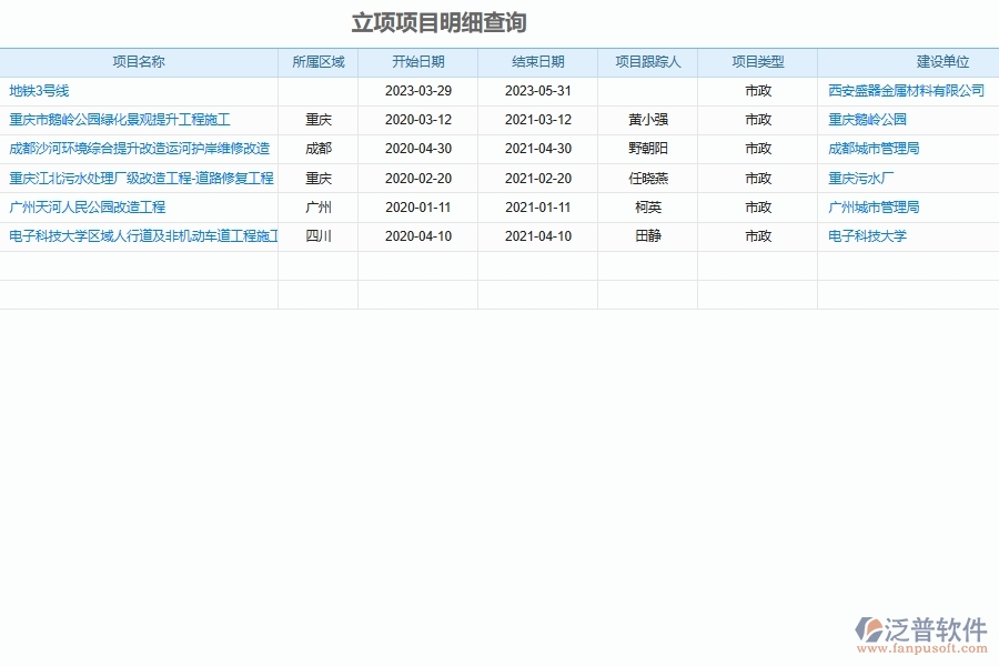 四、泛普軟件-市政工程管理系統(tǒng)在材料驗收跟蹤明細(xì)(匯總)管理中的應(yīng)用場景